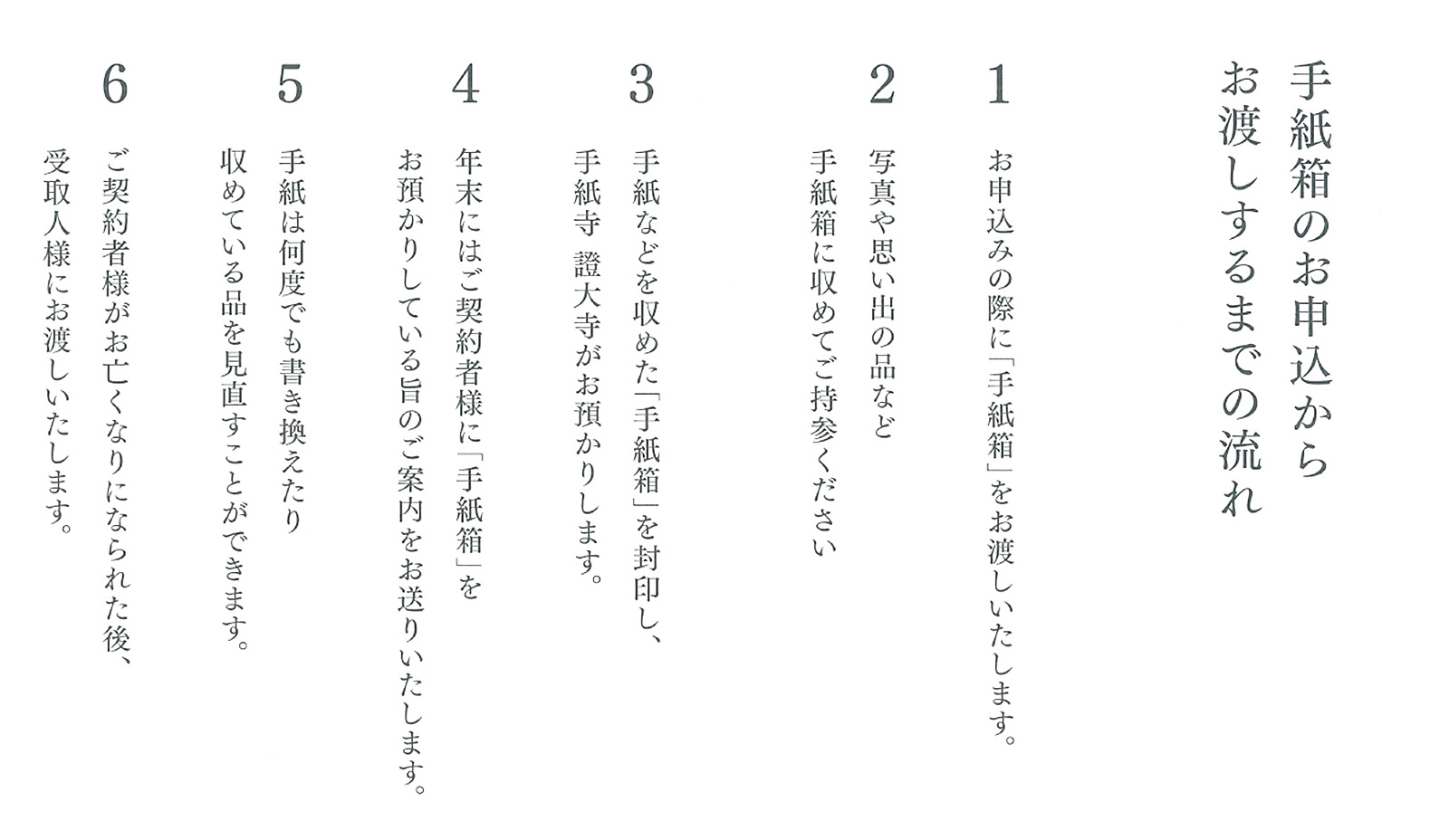 手紙箱の流れ